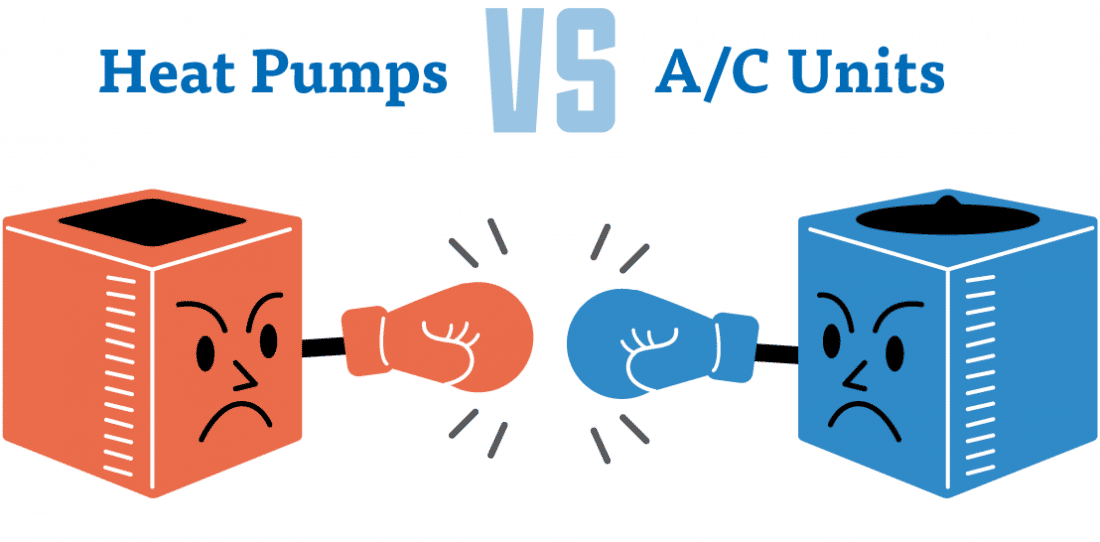 central AC vs heat pump