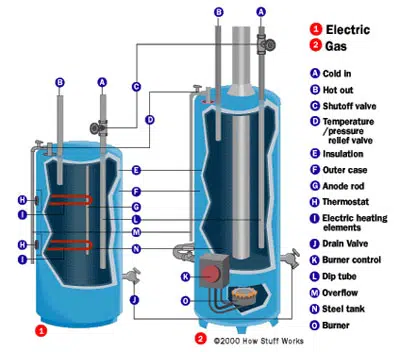 components of water heater