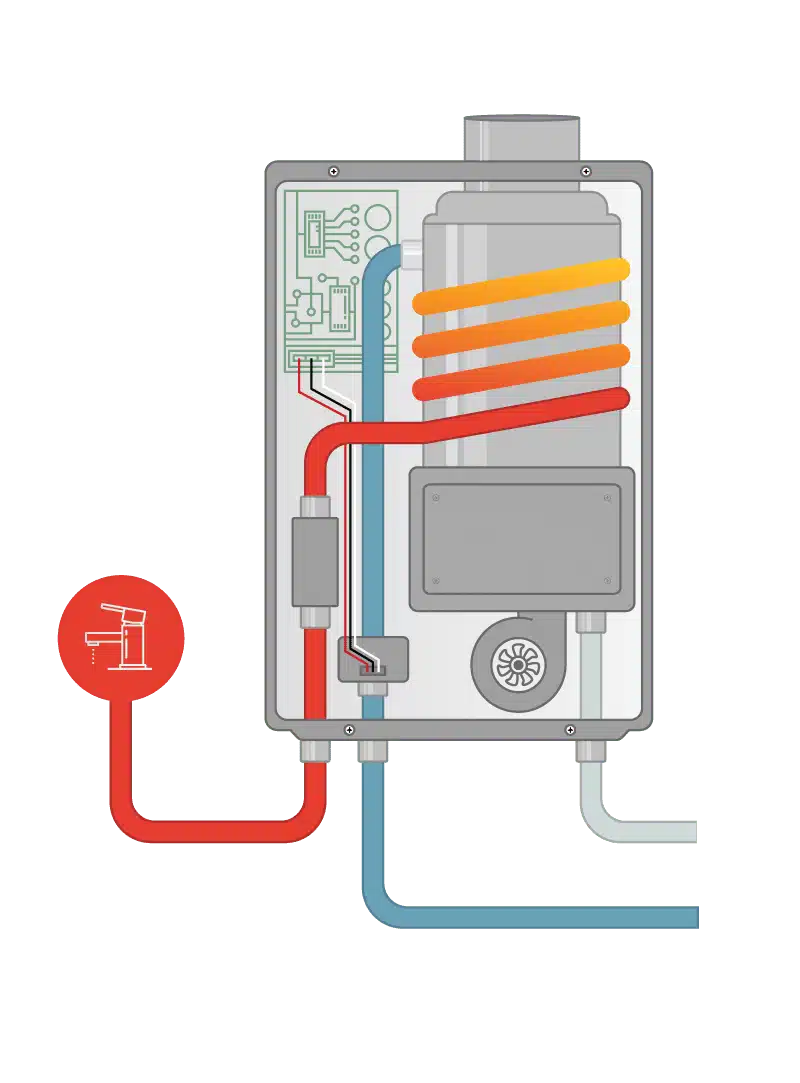 how a tankless water heater works