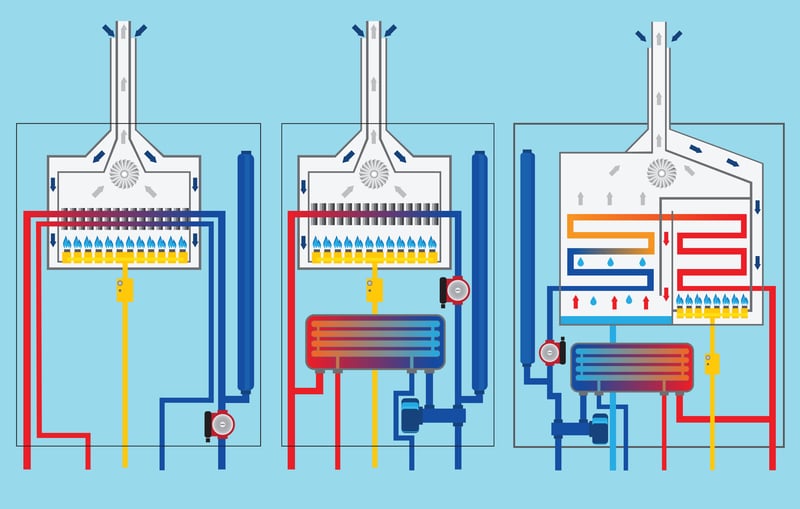 illustration of how boilers work